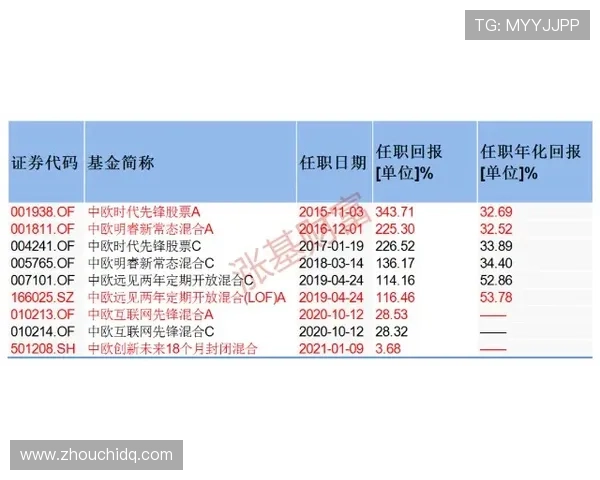 穆西亚拉：金童奖竞争者到欧洲顶级中场的成长路径