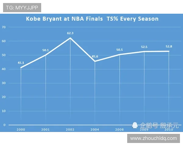 奥利塞比赛表现稳定性不足的原因分析与具体体现