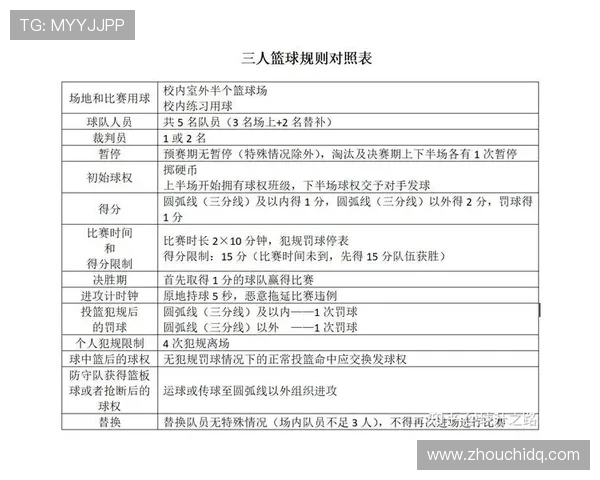 篮球比赛开球规则详解:全面解析发球与争球机制 篮球比赛开球规则详解:全面解析发球与争球机制