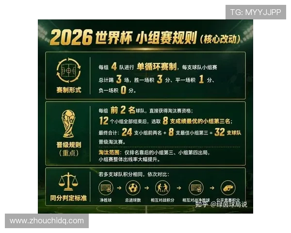 2026世界杯加时赛规则历届有变化吗