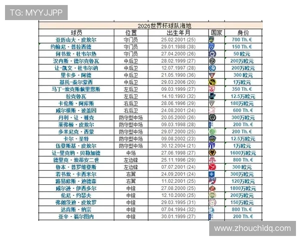 2026世界杯出线球队实力榜预测 2026世界杯出线球队实力榜预测